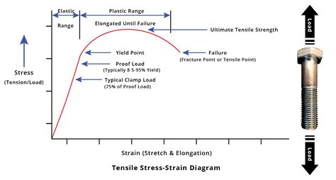 Tensile Strength Tester service|tensile strength rm chart.